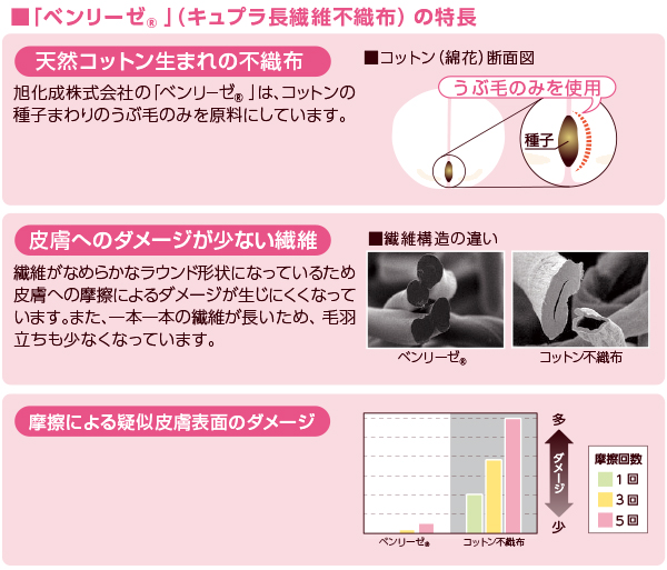 �x�����[�[