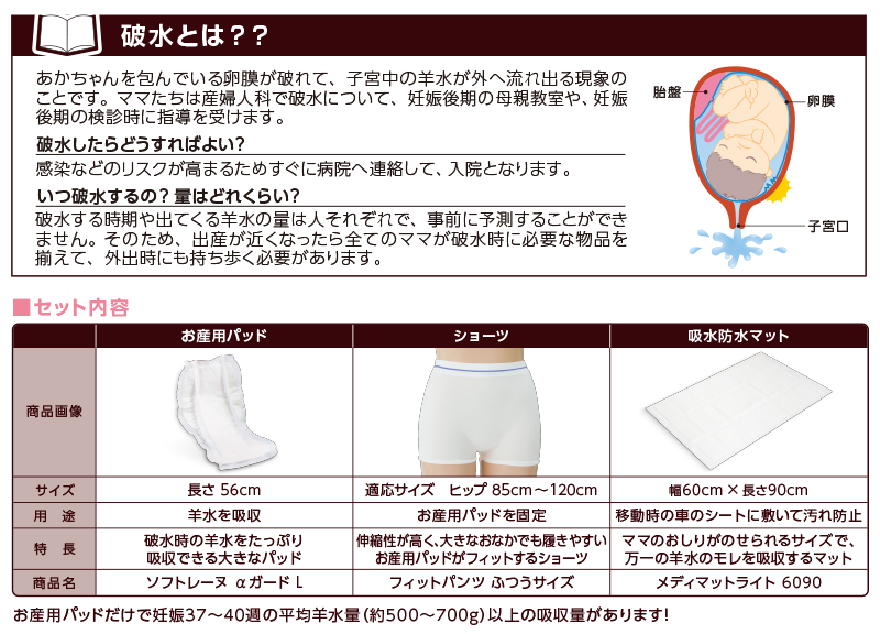 �Z�b�g���e